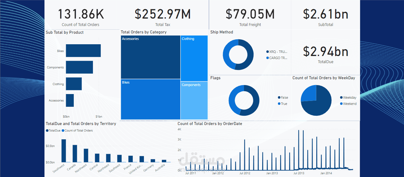 Data Visualization for a Data Warehouse