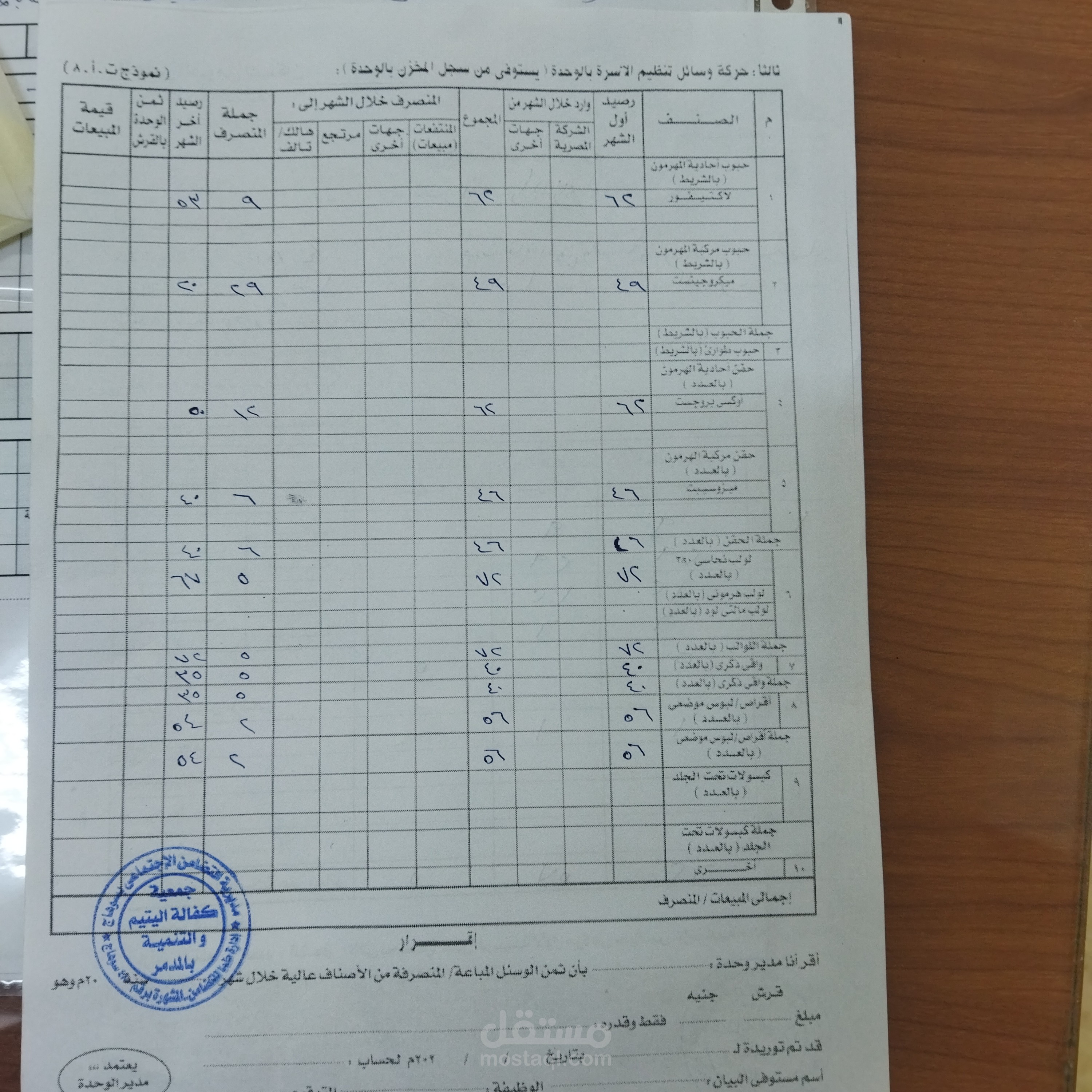 الادارة الصحية بسوهاج