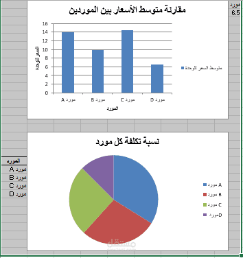 تحليل شامل لعروض الموردين