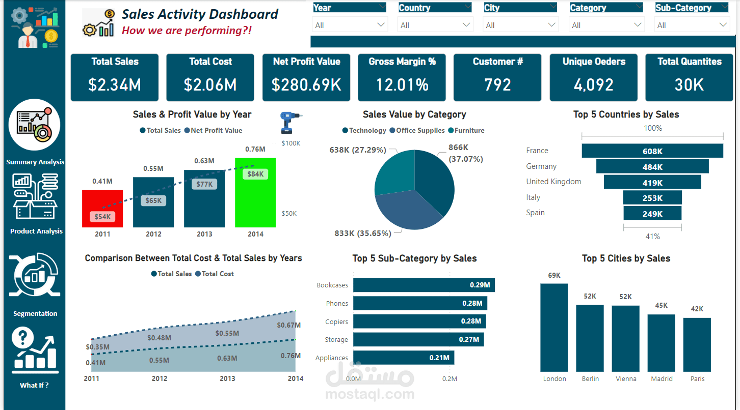 sales activity dashboard
