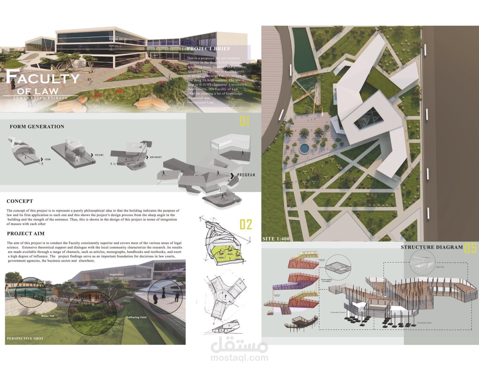 SMART UNIVERSITY , تصميم جامعة ذكية بالاسكندرية