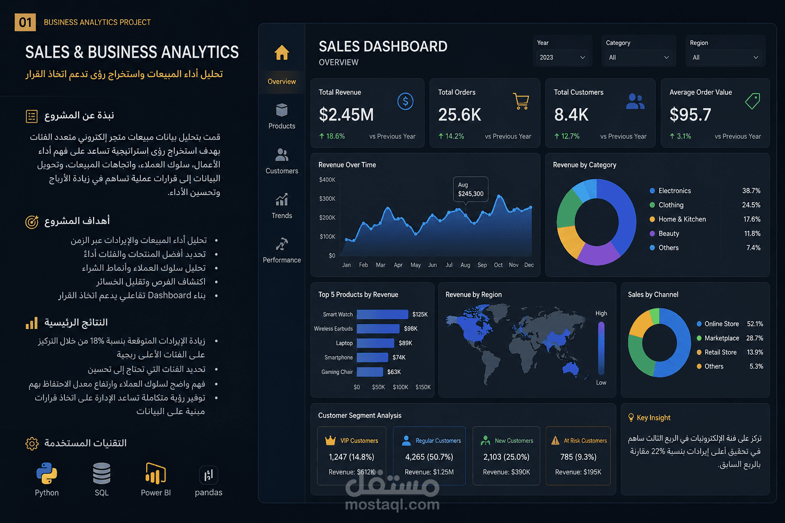 مشروع تحليل بيانات احترافي — Sales & Business Analytics Dashboard