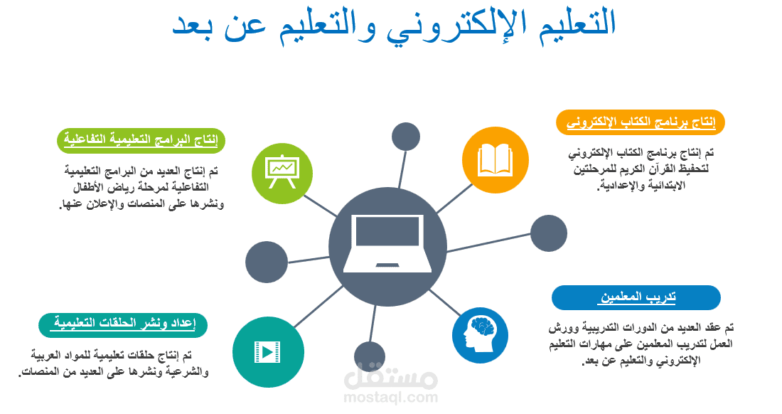 تصميم عروض الباوربوينت