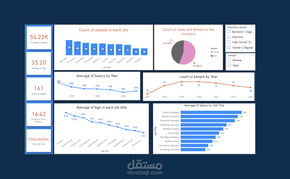 تحليل بيانات شركة برمجيات وتسويق الكتروني.