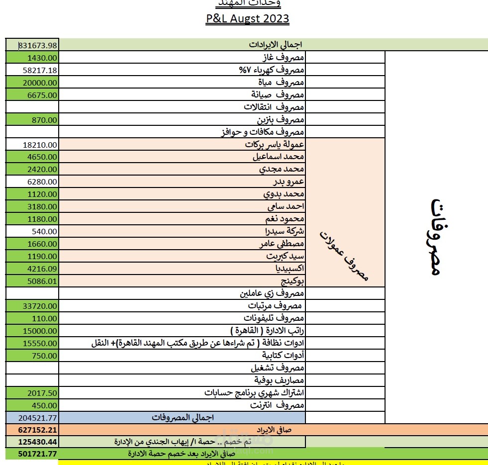 محاسبة مالية