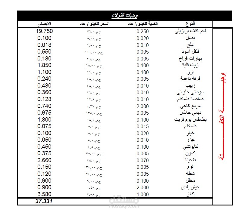 محاسبة تكاليف