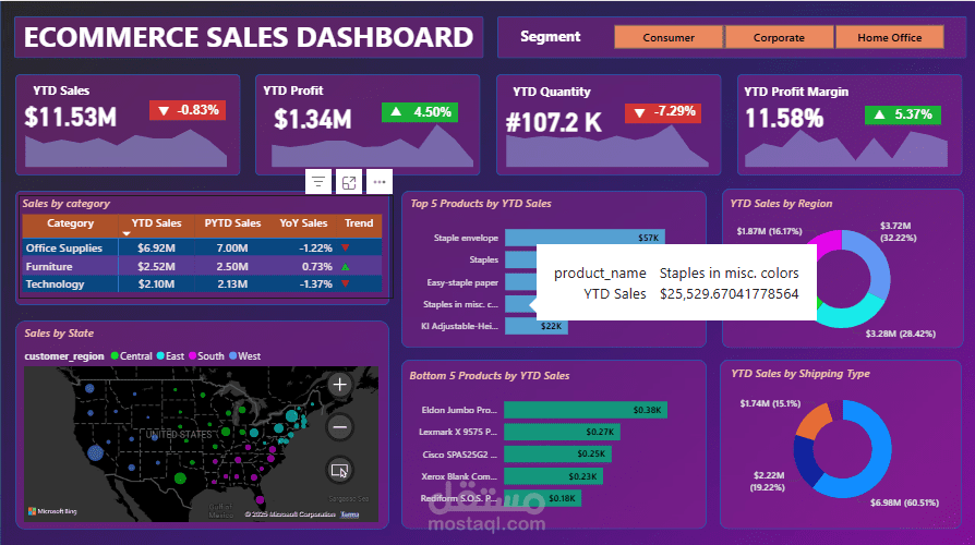 ECOMMERCE SALES DASHBOARD