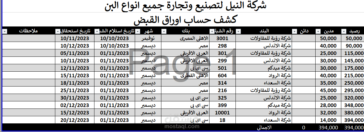 اعداد جميع حسابات الاعمال حتى قائمة الدخل والميزانية العمومية وقائمة التدفقات النقدية