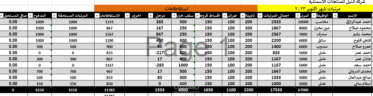 اعداد قائمة الدخل والميزانية العمومية والتدفقات النقدية