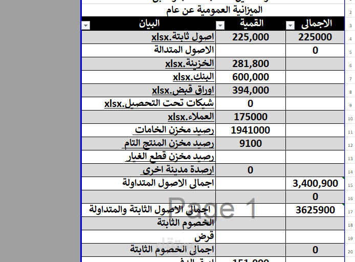 اعداد جميع حسابات الشركات من قوائم مالية