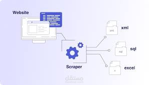 Web Scraping لموقع TechCrunch لاستخراج العناوين والمحتويات