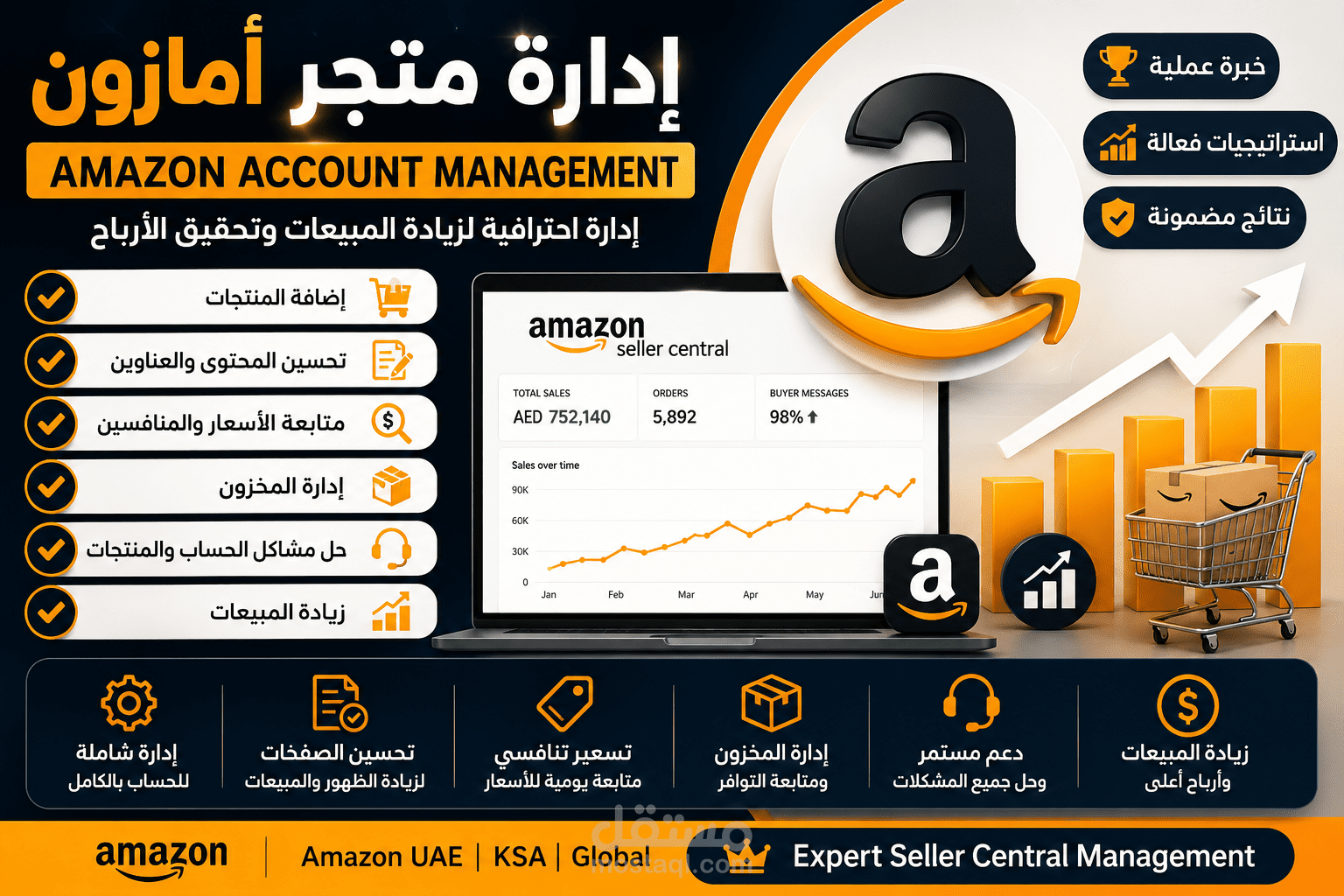 🔥 Amazon Seller Central Management | إدارة المنتجات وزيادة المبيعات