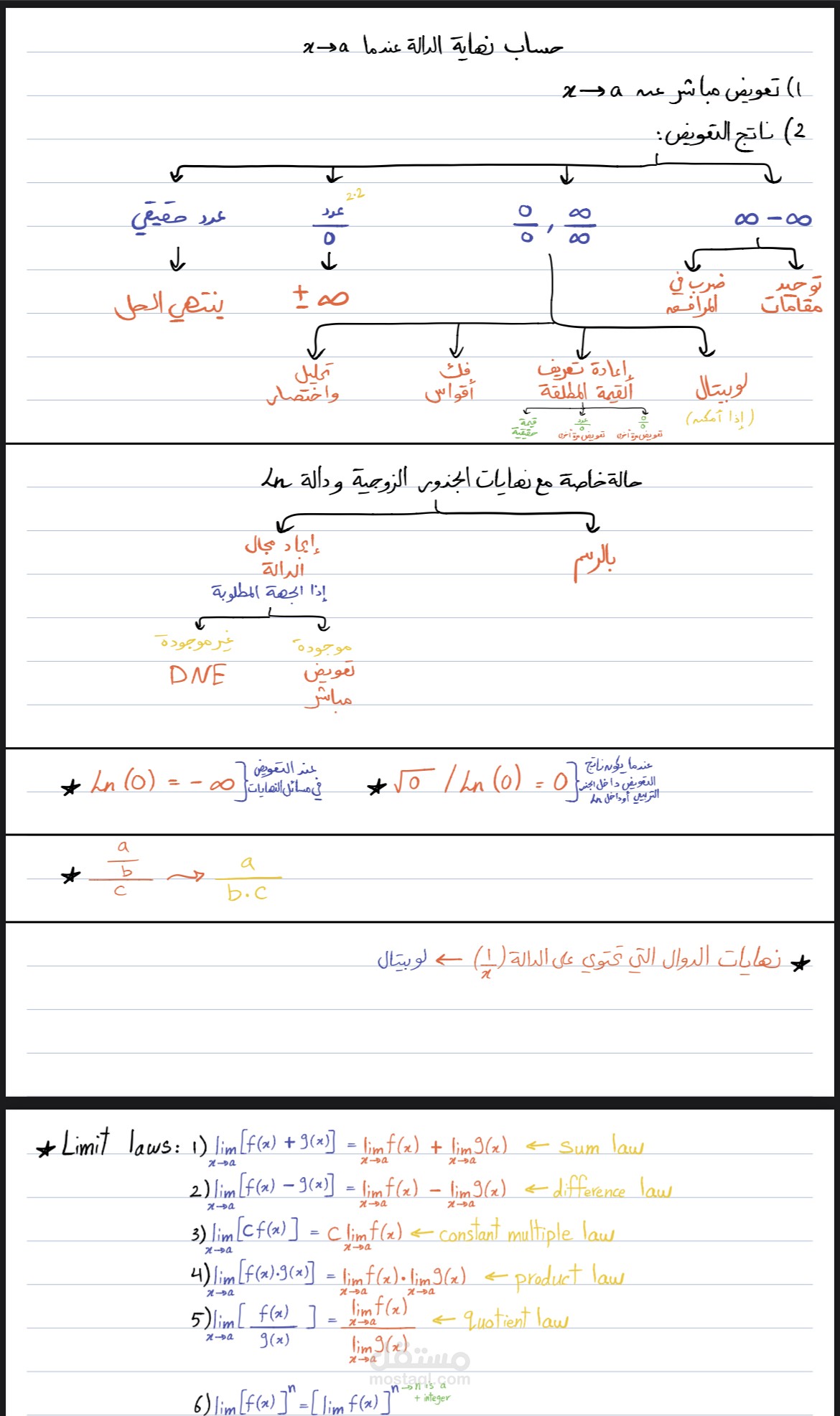 شرح مسائل رياضية