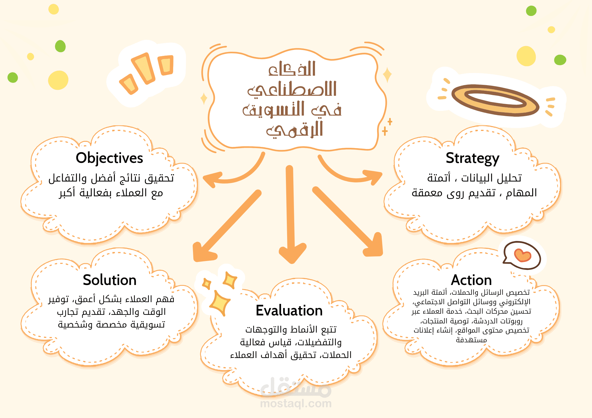 الذكاء الاصطناعي في التسويق الرقمي