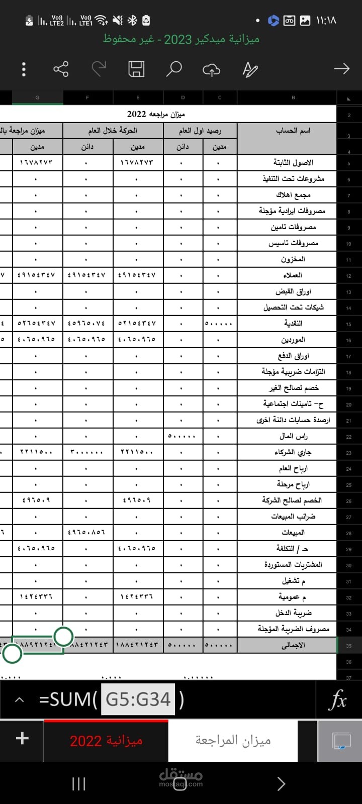 ميزانيه مراجعه