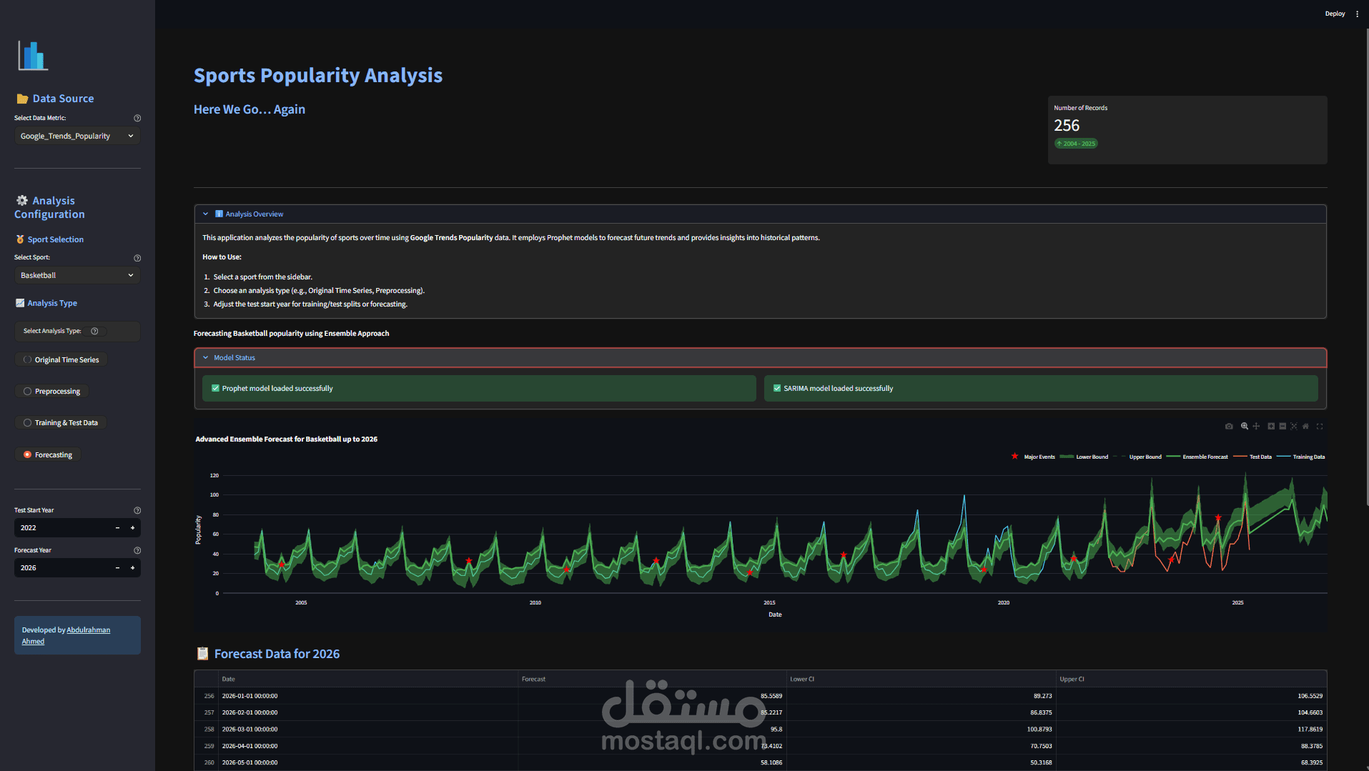 Sports Popularity Analysis