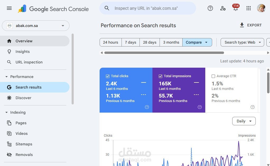 خبير seo لموقع سعودي abak.com.sa في محركات البحث و seo google maps