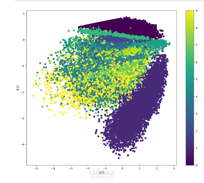 Convolutional Variational AutoEncoder (VAE)