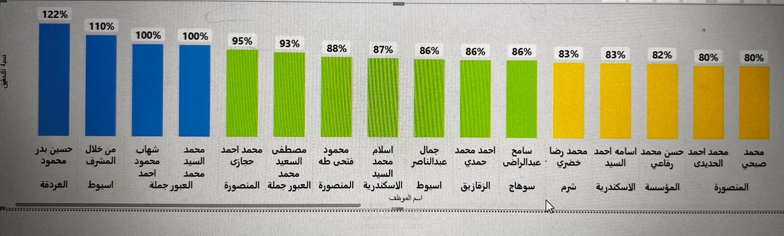 محاسب عام لدي شركه السويديه للديكورات الحديثه