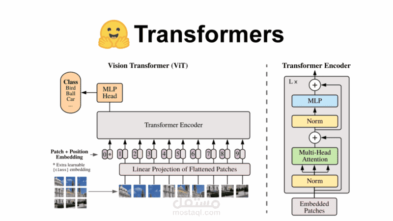 توليد أكواد البرمجة اللغوية العصبية (NLP) باستخدام البايثون
