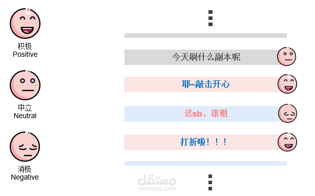 تصنيف اراء العملاء باللغة الصينية وانواع المقالات الصينية باستخدام الذكاء الاصطناعي
