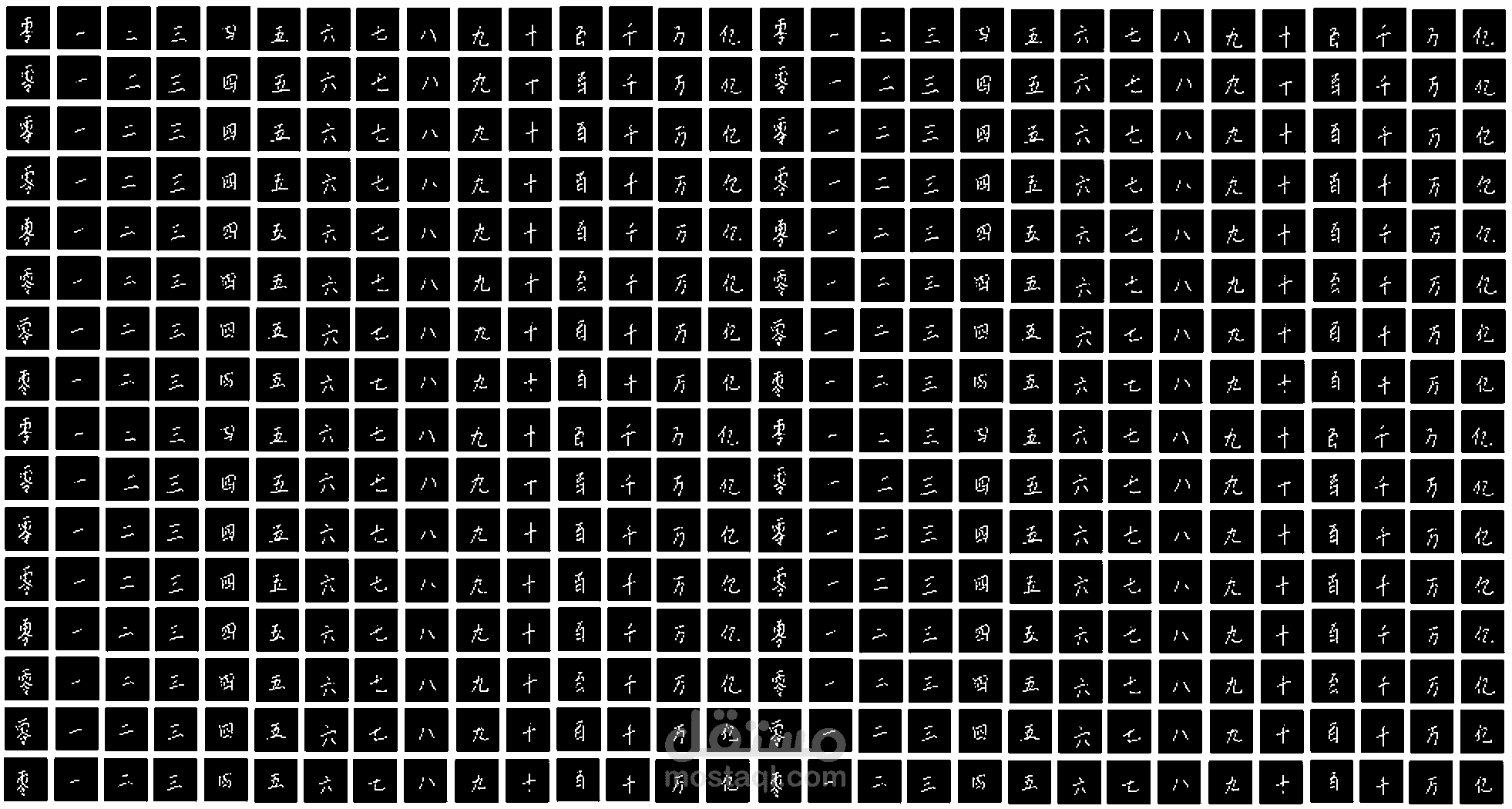 تصنيف الارقام في اللغة الصينية المكتوبة يدويا بالبايثون