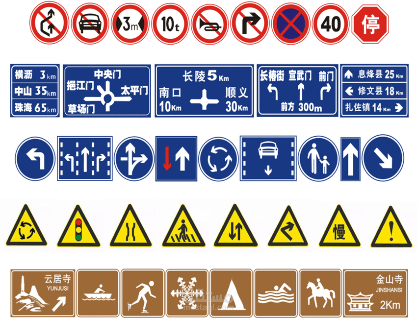 مشروع تصنيف لوحات إشارات المرور الصينية بالبايثون