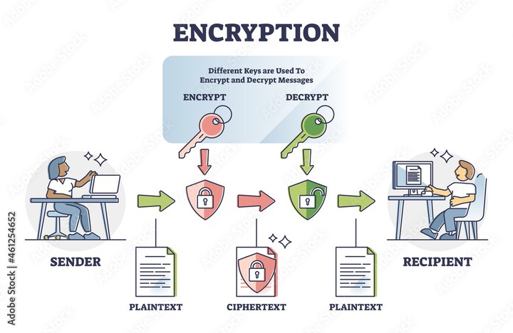 Encrypt and Decrypt Message