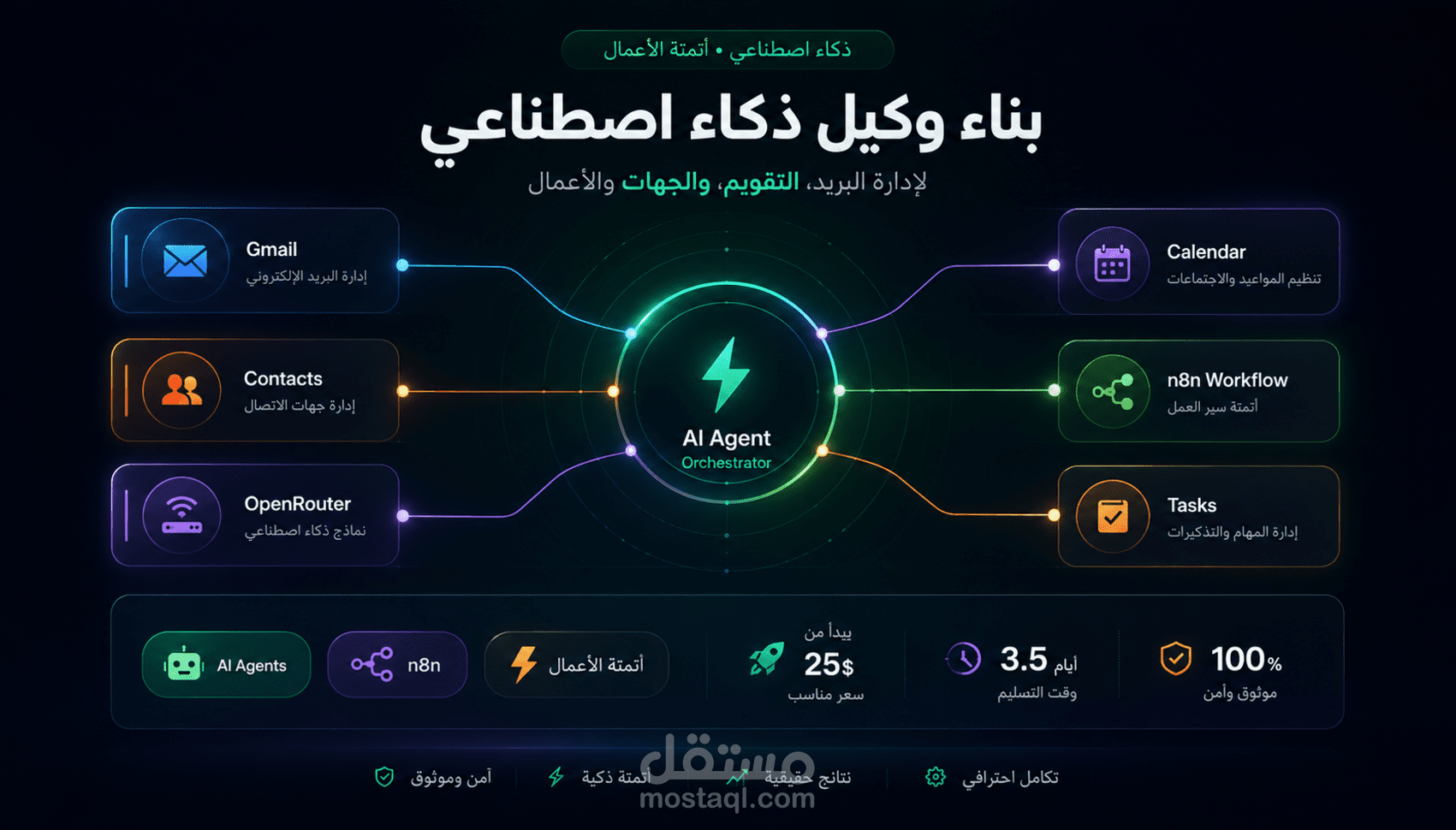 نظام أتمتة ذكي متكامل باستخدام n8n وChatGPT وPython