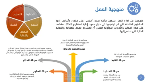 العرض الفني لمشروع تكنولوجيا المعلومات