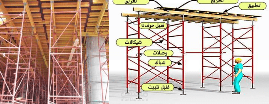 تقرير موجز عن الشدات المعدنيه المستخدمه في اعمال التشيد