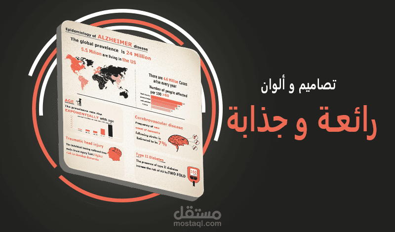 انفوجرافيك بسيط يوضح مدى انتشار الزهايمر بين كبار السن