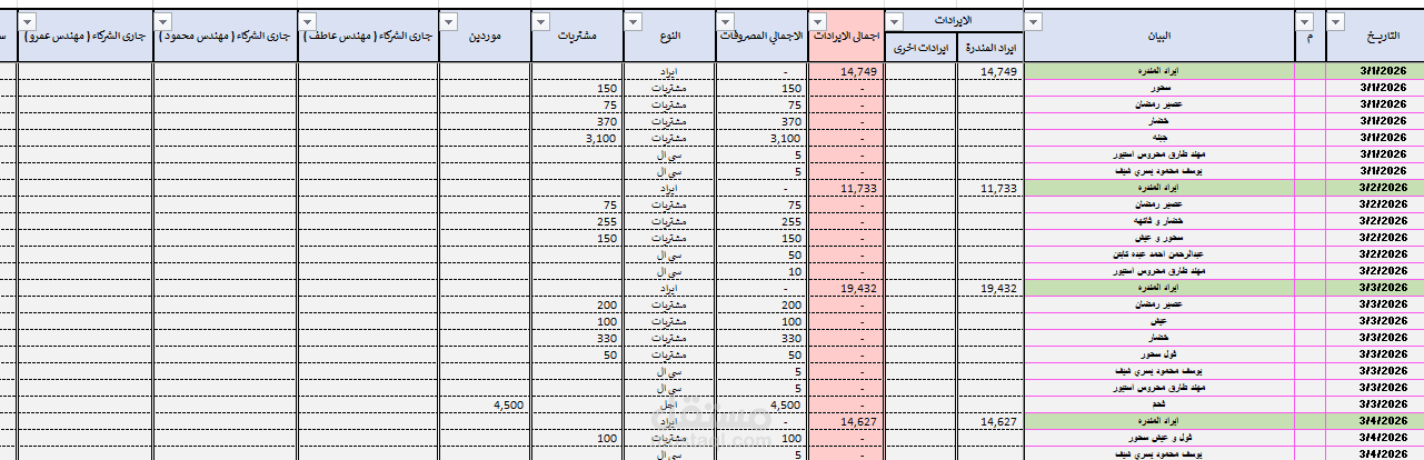 يومية امريكية