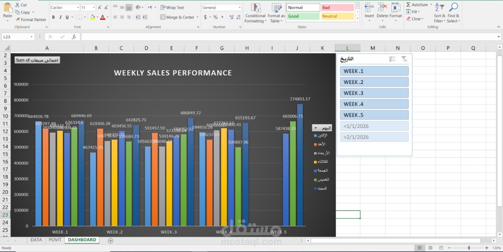 Interactive Excel Sales Dashboard | Data Analysis & KPI Tracking