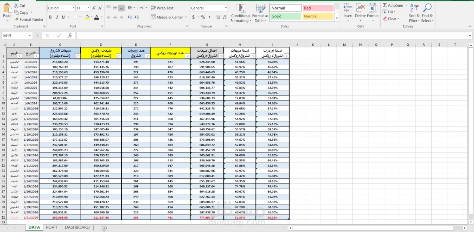 Excel Interactive Sales Dashboard | Data Analysis & KPI Reporting
