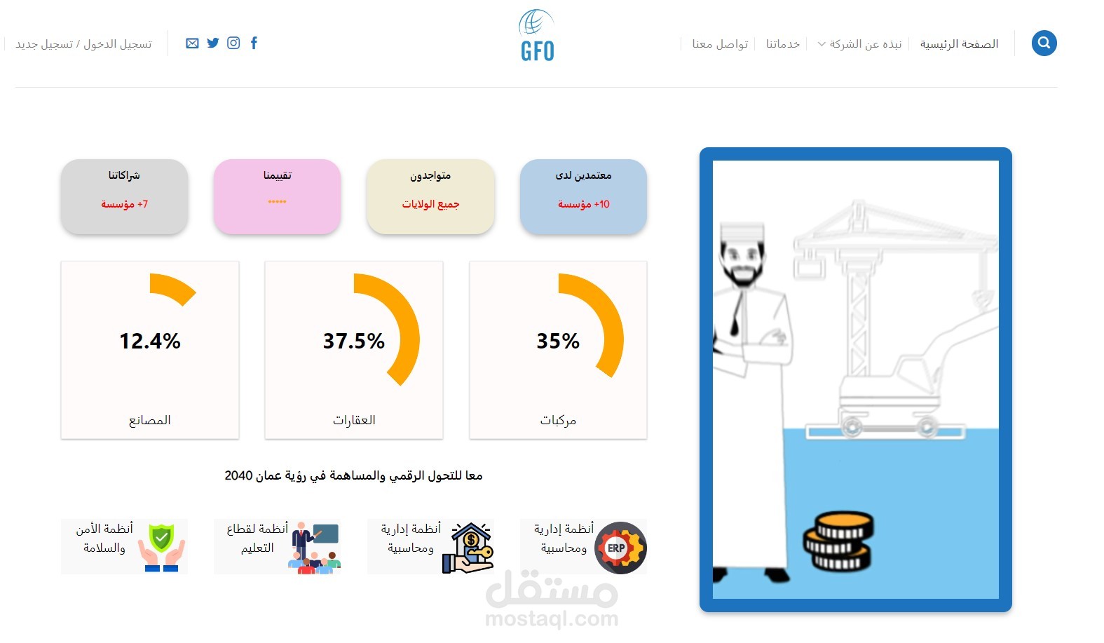 شركة عقارية - واحة المستقبل العالمية للتثمين