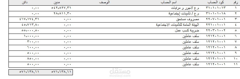 قيود يومية