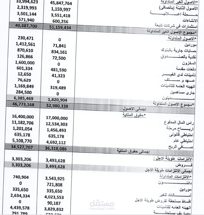 اعداد القوائم المالية