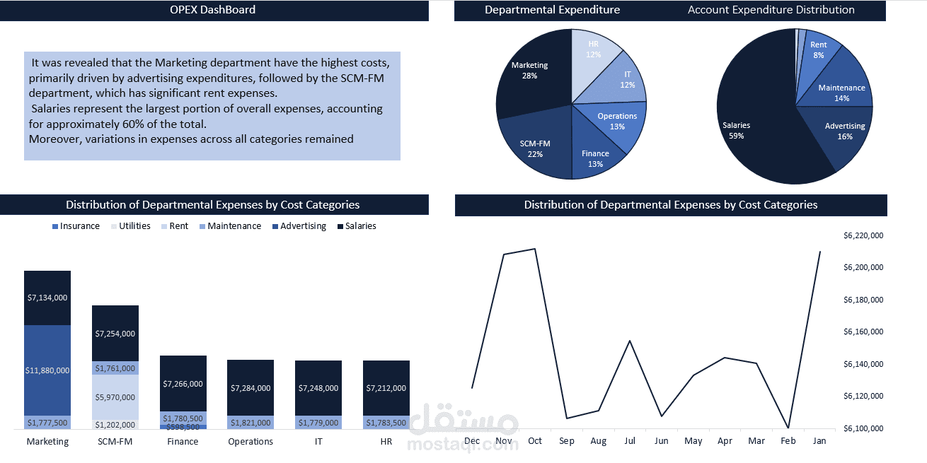 تحليل البيانات من خلال Power BI