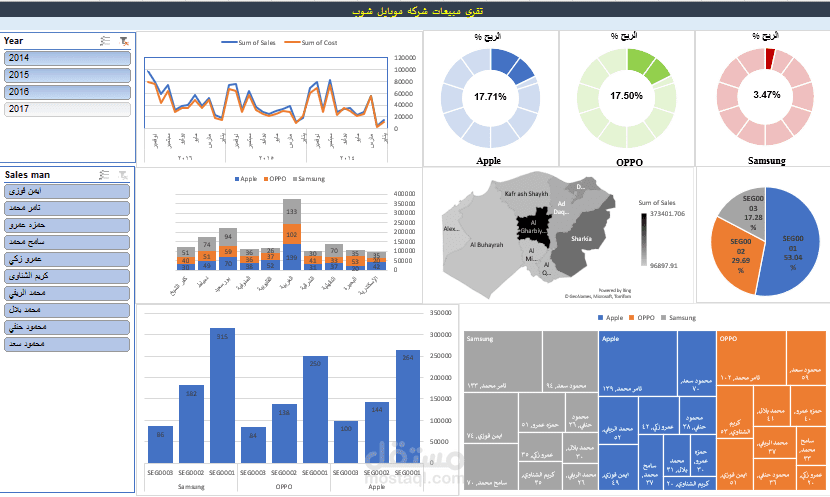 Sales analysis By excel