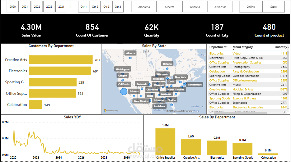 تصميم تقارير تفاعليه بأستخدام برنامج Power BI