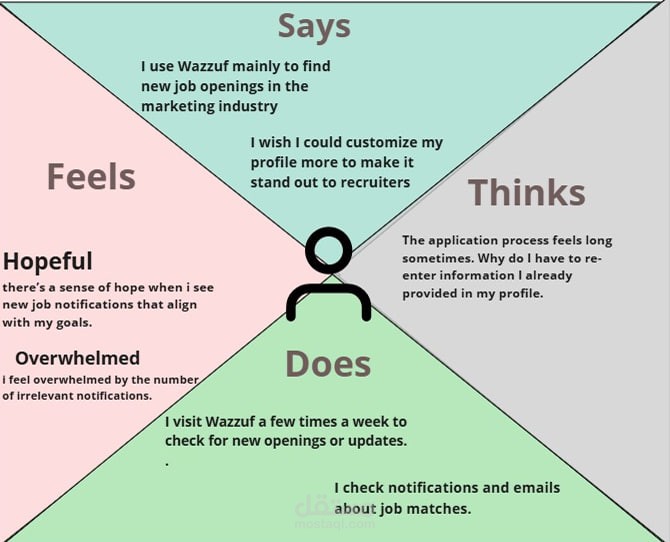 خريطة التعارف