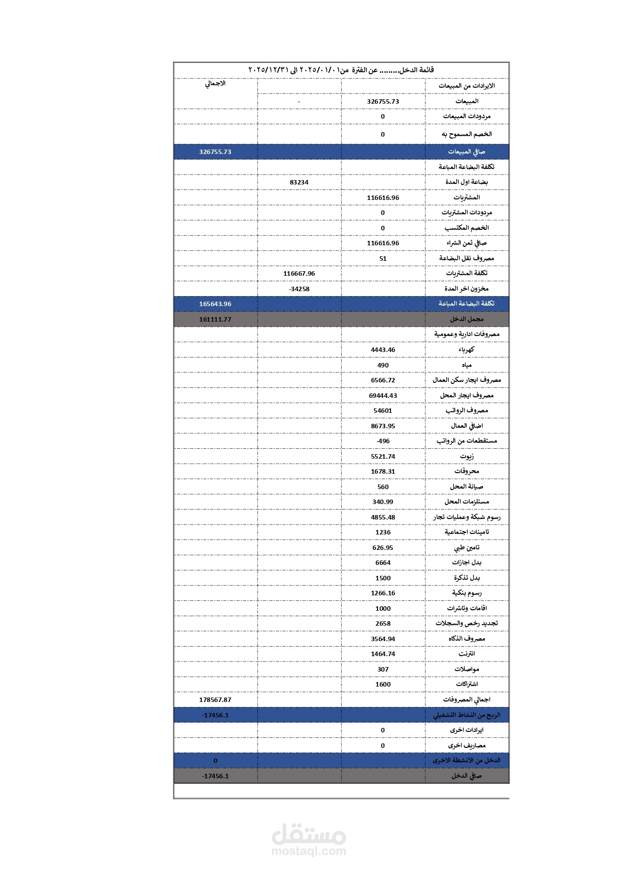 قائمة الدخل عن عام 2025