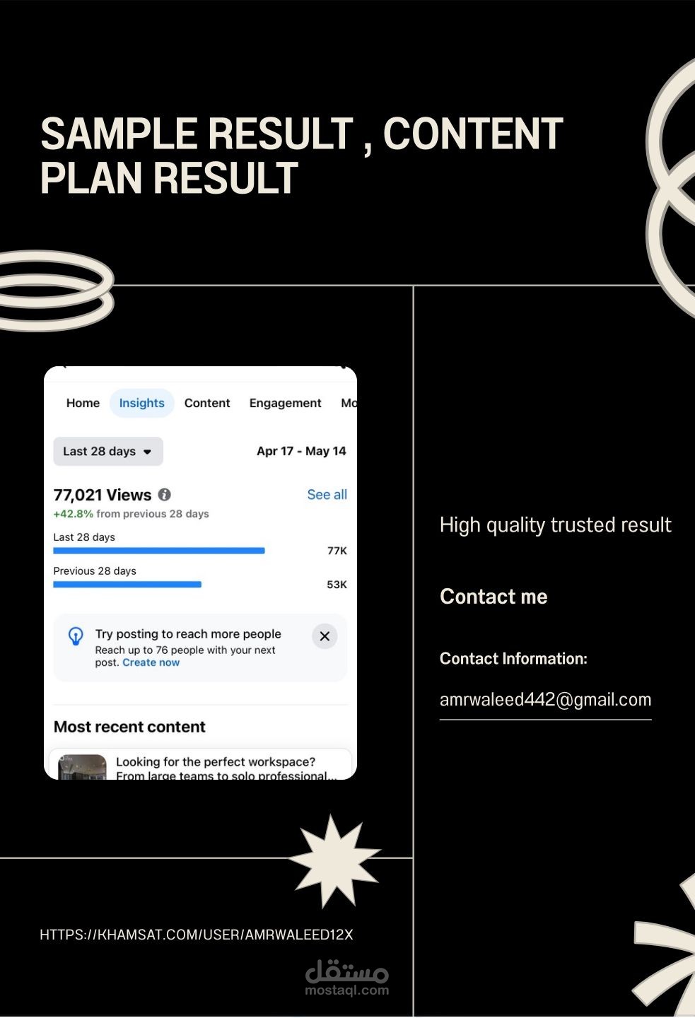 content plan results