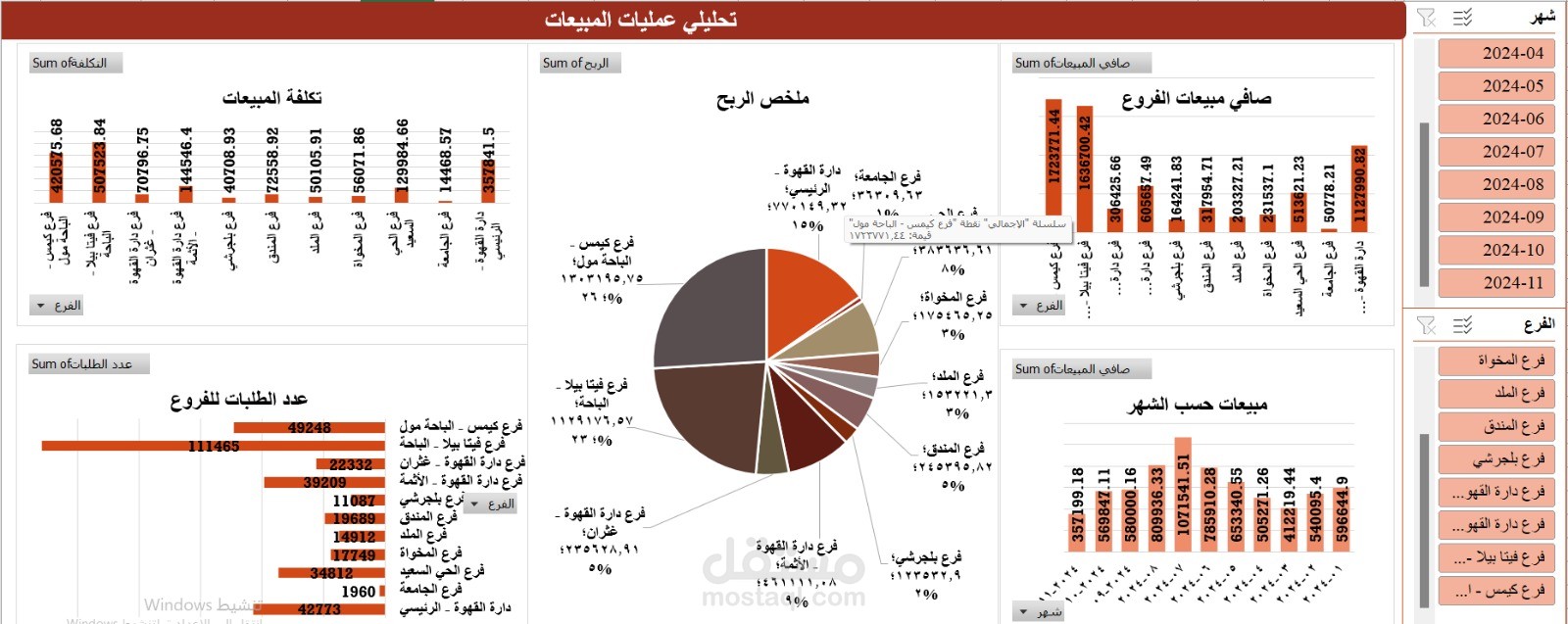 عمل داشبورد ملخص اعمال مؤسسة