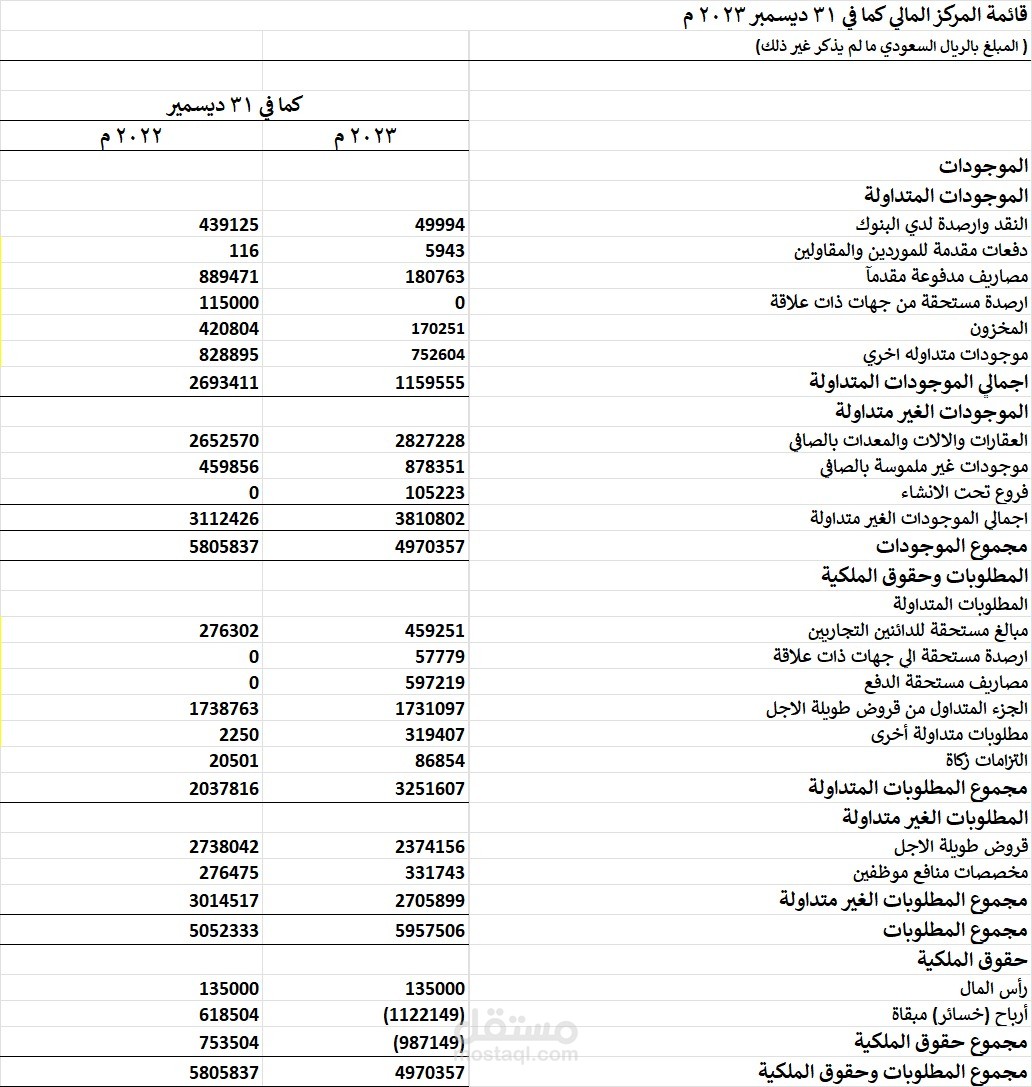 اعداد قوائم مالية لسنة 2023