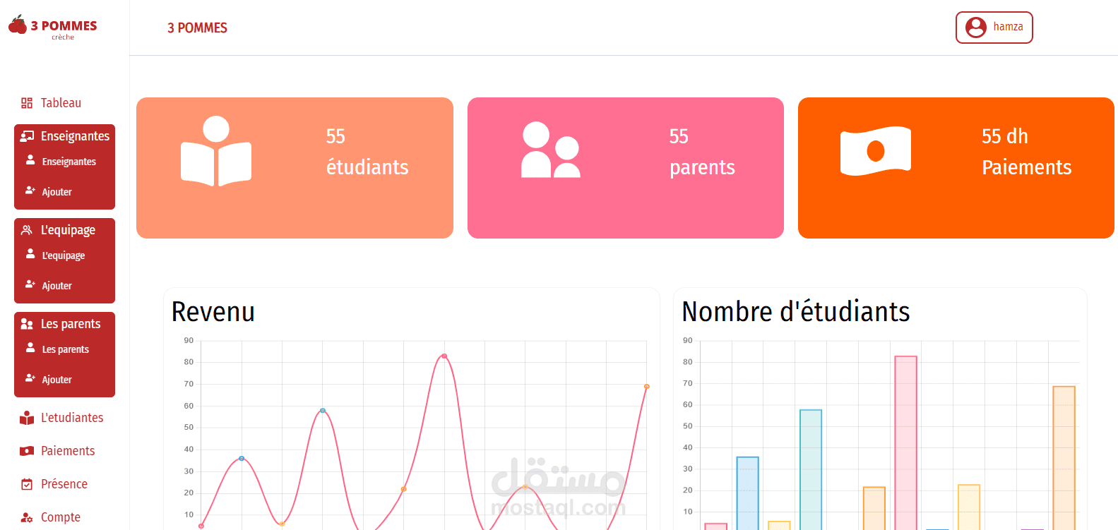 لوحة تحكم المسؤول القائمة على التفاعل والمصممة لمدرسة تعليمية