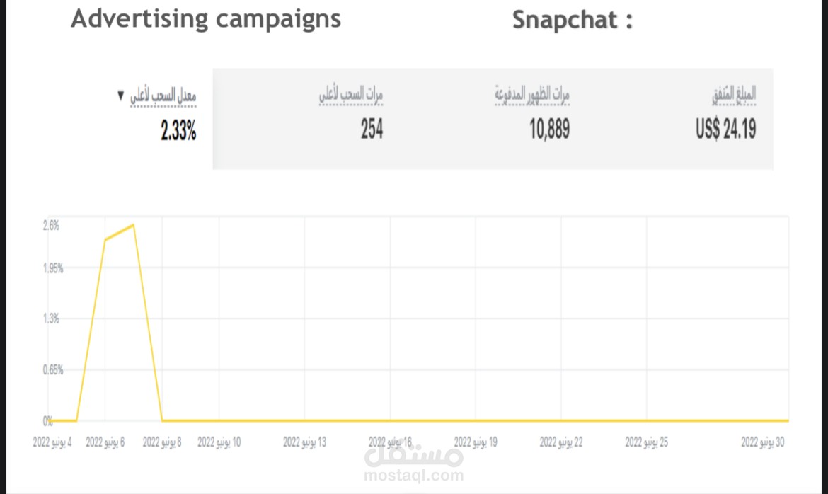 نموذج لاعلانات على سناب وانستقرام