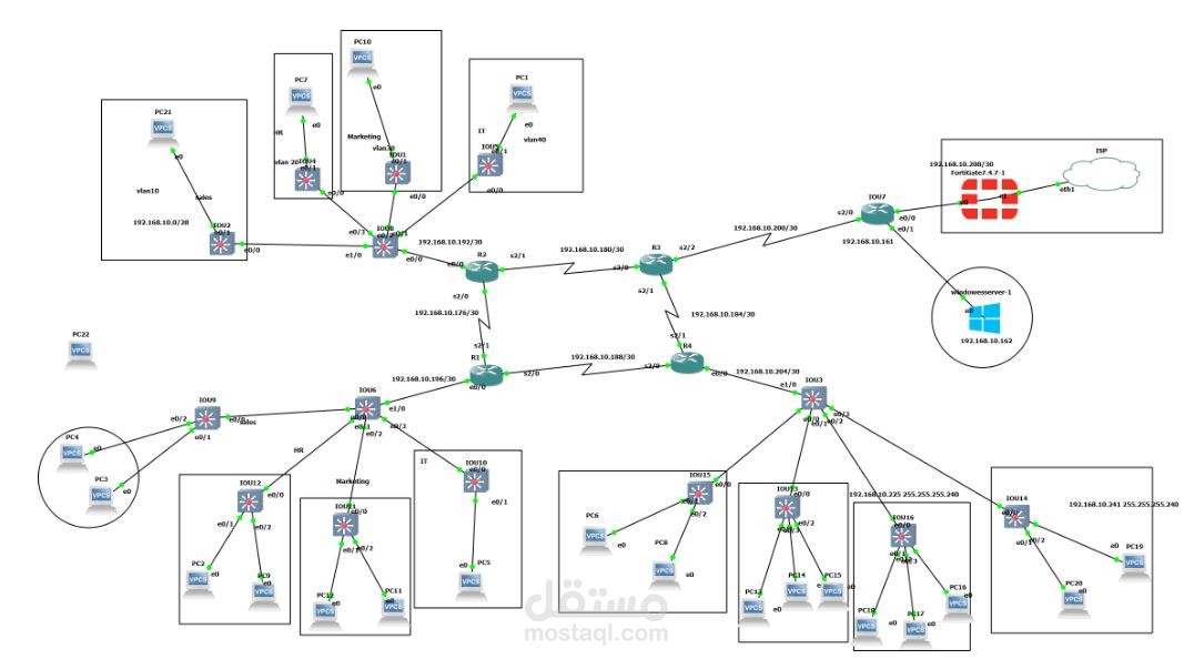 تصميم وتأمين شبكات المؤسسات (Enterprise Network Infrastructure Design)