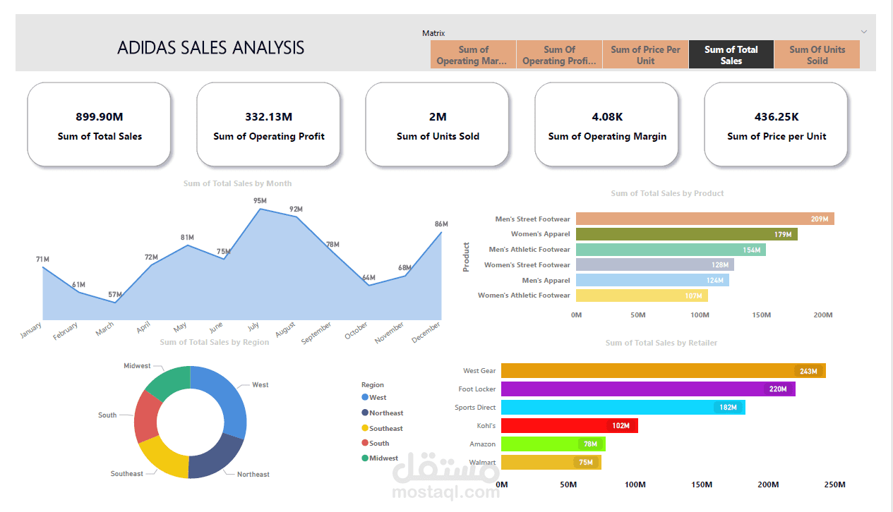 ADIDAS Sales Analysis